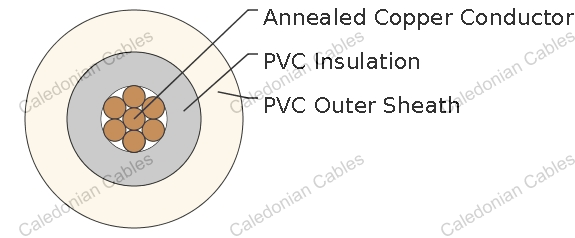 VV CL2